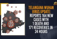 Coronavirus, COVID-19, Covid-19 Updates in Telangana, telangana corona district wise cases, telangana coronavirus cases district wise, telangana coronavirus cases today, telangana coronavirus cases today district wise, telangana coronavirus district wise, telangana coronavirus district wise List, Telangana Coronavirus News, telangana covid cases today bulletin, telangana covid cases today list,mango news