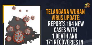 Coronavirus, COVID-19, Covid-19 Updates in Telangana, telangana corona district wise cases, telangana coronavirus cases district wise, telangana coronavirus cases today, telangana coronavirus cases today district wise, telangana coronavirus district wise, telangana coronavirus district wise List, Telangana Coronavirus News, telangana covid cases today bulletin, telangana covid cases today list,mango news