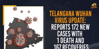 Coronavirus, COVID-19, Covid-19 Updates in Telangana, telangana corona district wise cases, telangana coronavirus cases district wise, telangana coronavirus cases today, telangana coronavirus cases today district wise, telangana coronavirus district wise, telangana coronavirus district wise List, Telangana Coronavirus News, telangana covid cases today bulletin, telangana covid cases today list,mango news