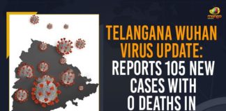 Coronavirus, COVID-19, Covid-19 Updates in Telangana, telangana corona district wise cases, telangana coronavirus cases district wise, telangana coronavirus cases today, telangana coronavirus cases today district wise, telangana coronavirus district wise, telangana coronavirus district wise List, Telangana Coronavirus News, telangana covid cases today bulletin, telangana covid cases today list,mango news