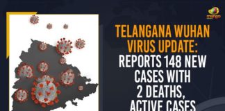 Coronavirus, COVID-19, Covid-19 Updates in Telangana, telangana corona district wise cases, telangana coronavirus cases district wise, telangana coronavirus cases today, telangana coronavirus cases today district wise, telangana coronavirus district wise, telangana coronavirus district wise List, Telangana Coronavirus News, telangana covid cases today bulletin, telangana covid cases today list,mango news