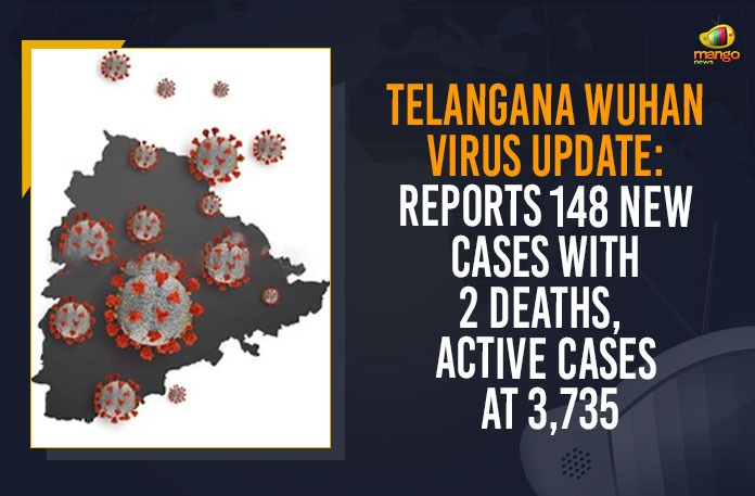 Telangana Wuhan Virus Update: Reports 148 New Cases With 2 Deaths, Active Cases At 3,735 Coronavirus, COVID-19, Covid-19 Updates in Telangana, telangana corona district wise cases, telangana coronavirus cases district wise, telangana coronavirus cases today, telangana coronavirus cases today district wise, telangana coronavirus district wise, telangana coronavirus district wise List, Telangana Coronavirus News, telangana covid cases today bulletin, telangana covid cases today list,mango news