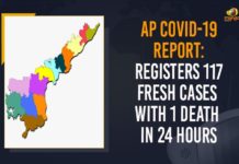 AP COVID-19 Report: Registers 117 Fresh Cases With 1 Death In 24 Hours Andhra Pradesh, Andhra Pradesh COVID-19 Daily Bulletin, Andhra Pradesh Department of Health, ap coronavirus cases today, ap coronavirus cases total, ap coronavirus updates district wise, AP COVID 19 Cases, AP Total Positive Cases, COVID-19, COVID-19 Daily Bulletin, Total Corona Cases In AP,mango news