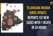 Telangana Wuhan Virus Update: Reports 137 New Cases With 1 Death In 24 Hours Coronavirus, COVID-19, Covid-19 Updates in Telangana, telangana corona district wise cases, telangana coronavirus cases district wise, telangana coronavirus cases today, telangana coronavirus cases today district wise, telangana coronavirus district wise, telangana coronavirus district wise List, Telangana Coronavirus News, telangana covid cases today bulletin, telangana covid cases today list,mango news