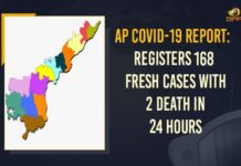 AP COVID-19 Report: Registers 168 Fresh Cases With 2 Death In 24 Hours Andhra Pradesh, Andhra Pradesh COVID-19 Daily Bulletin, Andhra Pradesh Department of Health, ap coronavirus cases today, ap coronavirus cases total, ap coronavirus updates district wise, AP COVID 19 Cases, AP Total Positive Cases, COVID-19, COVID-19 Daily Bulletin, Total Corona Cases In AP,mango news