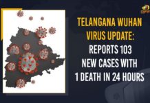 Telangana Wuhan Virus Update: Reports 103 New Cases With 1 Death In 24 Hours Coronavirus, COVID-19, Covid-19 Updates in Telangana, telangana corona district wise cases, telangana coronavirus cases district wise, telangana coronavirus cases today, telangana coronavirus cases today district wise, telangana coronavirus district wise, telangana coronavirus district wise List, Telangana Coronavirus News, telangana covid cases today bulletin, telangana covid cases today list,mango news