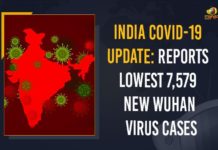 India COVID-19 Update: Reports Lowest 7,579 New Wuhan Virus Cases Coronavirus Cases, coronavirus cases india, coronavirus india, coronavirus india live updates, Coronavirus India News LIVE Updates, COVID-19 pandemic in India, India Coronavirus, India Covid-19 Updates, total corona cases in india today, Total Corona Positive Cases in India, total corona positive in india Coronavirus Cases, coronavirus cases in india state wise, coronavirus cases in india today state wise, coronavirus cases india