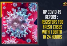 AP COVID-19 Report: Registers 196 Fresh Cases With 1 Death In 24 Hours Andhra Pradesh, Andhra Pradesh COVID-19 Daily Bulletin, Andhra Pradesh Department of Health, ap coronavirus cases today, ap coronavirus cases total, ap coronavirus updates district wise, AP COVID 19 Cases, AP Total Positive Cases, COVID-19, COVID-19 Daily Bulletin, Total Corona Cases In AP,mango news