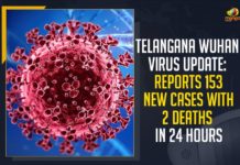 Telangana Wuhan Virus Update: Reports 153 New Cases With 2 Deaths In 24 Hours Coronavirus, COVID-19, Covid-19 Updates in Telangana, telangana corona district wise cases, telangana coronavirus cases district wise, telangana coronavirus cases today, telangana coronavirus cases today district wise, telangana coronavirus district wise, telangana coronavirus district wise List, Telangana Coronavirus News, telangana covid cases today bulletin, telangana covid cases today list,mango news