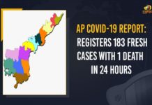 Andhra Pradesh, Andhra Pradesh COVID-19 Daily Bulletin, Andhra Pradesh Department of Health, ap coronavirus cases today, ap coronavirus cases total, ap coronavirus updates district wise, AP COVID 19 Cases, AP Total Positive Cases, COVID-19, COVID-19 Daily Bulletin, Total Corona Cases In AP,mango news