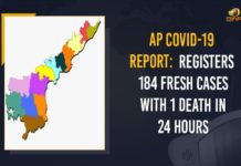 Andhra Pradesh, Andhra Pradesh COVID-19 Daily Bulletin, Andhra Pradesh Department of Health, ap coronavirus cases today, ap coronavirus cases total, ap coronavirus updates district wise, AP COVID 19 Cases, AP Total Positive Cases, COVID-19, COVID-19 Daily Bulletin, Total Corona Cases In AP,mango news