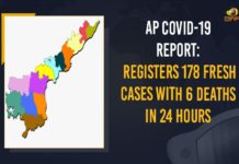 AP COVID-19 Report: Registers 178 Fresh Cases With 6 Deaths In 24 Hours Andhra Pradesh, Andhra Pradesh COVID-19 Daily Bulletin, Andhra Pradesh Department of Health, ap coronavirus cases today, ap coronavirus cases total, ap coronavirus updates district wise, AP COVID 19 Cases, AP Total Positive Cases, COVID-19, COVID-19 Daily Bulletin, Total Corona Cases In AP,mango news