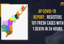 AP COVID-19 Report: Registers 101 Fresh Cases With 1 Death In 24 Hours Andhra Pradesh, Andhra Pradesh COVID-19 Daily Bulletin, Andhra Pradesh Department of Health, ap coronavirus cases today, ap coronavirus cases total, ap coronavirus updates district wise, AP COVID 19 Cases, AP Total Positive Cases, COVID-19, COVID-19 Daily Bulletin, Total Corona Cases In AP,mango news