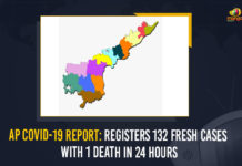 AP COVID-19 Report: Registers 132 Fresh Cases With 1 Death In 24 Hours Andhra Pradesh, Andhra Pradesh COVID-19 Daily Bulletin, Andhra Pradesh Department of Health, ap coronavirus cases today, ap coronavirus cases total, ap coronavirus updates district wise, AP COVID 19 Cases, AP Total Positive Cases, COVID-19, COVID-19 Daily Bulletin, Total Corona Cases In AP,mango news