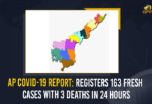 Andhra Pradesh, Andhra Pradesh COVID-19 Daily Bulletin, Andhra Pradesh Department of Health, ap coronavirus cases today, ap coronavirus cases total, ap coronavirus updates district wise, AP COVID 19 Cases, AP Total Positive Cases, COVID-19, COVID-19 Daily Bulletin, Total Corona Cases In AP,mango news