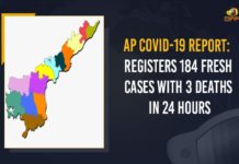 AP COVID-19 Report: Registers 184 Fresh Cases With 3 Deaths In 24 Hours Andhra Pradesh, Andhra Pradesh COVID-19 Daily Bulletin, Andhra Pradesh Department of Health, ap coronavirus cases today, ap coronavirus cases total, ap coronavirus updates district wise, AP COVID 19 Cases, AP Total Positive Cases, COVID-19, COVID-19 Daily Bulletin, Total Corona Cases In AP,mango news