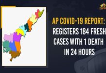 AP COVID-19 Report: Registers 184 Fresh Cases With 1 Death In 24 Hours Andhra Pradesh, Andhra Pradesh COVID-19 Daily Bulletin, Andhra Pradesh Department of Health, ap coronavirus cases today, ap coronavirus cases total, ap coronavirus updates district wise, AP COVID 19 Cases, AP Total Positive Cases, COVID-19, COVID-19 Daily Bulletin, Total Corona Cases In AP,mango news