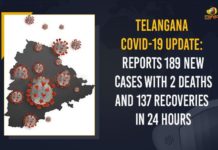 Telangana COVID-19 Update: Reports 189 New Cases With 2 Deaths And 137 Recoveries In 24 Hours Coronavirus, COVID-19, Covid-19 Updates in Telangana, telangana corona district wise cases, telangana coronavirus cases district wise, telangana coronavirus cases today, telangana coronavirus cases today district wise, telangana coronavirus district wise, telangana coronavirus district wise List, Telangana Coronavirus News, telangana covid cases today bulletin, telangana covid cases today list,mango news