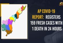 AP COVID-19 Report: Registers 159 Fresh Cases With 1 Death In 24 Hours Andhra Pradesh, Andhra Pradesh COVID-19 Daily Bulletin, Andhra Pradesh Department of Health, ap coronavirus cases today, ap coronavirus cases total, ap coronavirus updates district wise, AP COVID 19 Cases, AP Total Positive Cases, COVID-19, COVID-19 Daily Bulletin, Total Corona Cases In AP,mango news