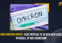 India Omicron Update: Cases Increase To 38 With New Cases In Kerala, AP And Chandigarh Coronavirus, Coronavirus Omicron India Live News, Coronavirus Omicron India LIVE Updates, COVID-19, covid-19 new variant, India Omicron Update Cases, India Omicron Update Cases Increase To 38 With New Cases In Kerala AP And Chandigarh, Mango News, mango news telugu, MangoNews, New Coronavirus Strain, New Covid 19 Variant, New Covid Strain Omicron, Omicron, Omicron covid variant, Omicron In India, Omicron variant, omicron variant in India, omicron variant south africa, Update on Omicron