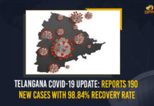 Telangana COVID-19 Update: Reports 190 New Cases With 98.84% Recovery Rate