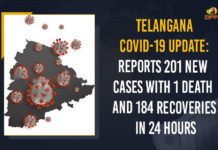Telangana COVID-19 Update: Reports 201 New Cases With 1 Death And 184 Recoveries In 24 Hours Coronavirus, COVID-19, Covid-19 Updates in Telangana, telangana corona district wise cases, telangana coronavirus cases district wise, telangana coronavirus cases today, telangana coronavirus cases today district wise, telangana coronavirus district wise, telangana coronavirus district wise List, Telangana Coronavirus News, telangana covid cases today bulletin, telangana covid cases today list,mango news
