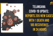 Coronavirus, COVID-19, Covid-19 Updates in Telangana, telangana corona district wise cases, telangana coronavirus cases district wise, telangana coronavirus cases today, telangana coronavirus cases today district wise, telangana coronavirus district wise, telangana coronavirus district wise List, Telangana Coronavirus News, telangana covid cases today bulletin, telangana covid cases today list,mango news