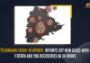Telangana COVID-19 Update Reports 207 New Cases With 1 Death And 196 Recoveries In 24 Hours,Mango News,Telangana COVID-19 Update,Covid-19,Wuhan virus COVID-19,Telangana reported,Telangana COVID-19 cases,COVID-19 infection,Telangana Health Department,Telangana Covid-19 Updates,Telangana Covid-19 Latest Updates,GHMC limit,Telangana,New Corona Cases,new corona cases in telangana in last 24 hours,