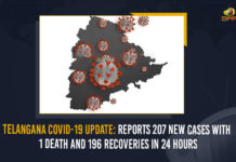 Telangana COVID-19 Update: Reports 207 New Cases With 1 Death And 196 Recoveries In 24 Hours Telangana COVID-19 Update Reports 207 New Cases With 1 Death And 196 Recoveries In 24 Hours,Mango News,Telangana COVID-19 Update,Covid-19,Wuhan virus COVID-19,Telangana reported,Telangana COVID-19 cases,COVID-19 infection,Telangana Health Department,Telangana Covid-19 Updates,Telangana Covid-19 Latest Updates,GHMC limit,Telangana,New Corona Cases,new corona cases in telangana in last 24 hours,
