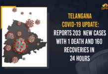 Coronavirus, COVID-19, Covid-19 Updates in Telangana, telangana corona district wise cases, telangana coronavirus cases district wise, telangana coronavirus cases today, telangana coronavirus cases today district wise, telangana coronavirus district wise, telangana coronavirus district wise List, Telangana Coronavirus News, telangana covid cases today bulletin, telangana covid cases today list,mango news