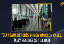 Telangana Reports 14 New Omicron Cases, Tally Reaches 38 Till Date Telangana Reports 14 New Omicron Cases, Tally Reaches 38 Till Date,Wuhan virus's new variant Omicron,182 new COVID-19 cases were reported in the State,Coronavirus, COVID-19, covid-19 new variant, Covid-19 Updates in Telangana, Mango News, mango news telugu, New Covid 19 Variant, Omicron, Omicron covid variant, Omicron variant, Omicron Variant Cases in Telangana, telangana corona district wise cases, telangana coronavirus cases district wise, telangana coronavirus cases today district wise, Telangana Coronavirus News, telangana covid cases today bulletin, telangana covid cases today list, Telangana New Covid-19 Positive Cases, Telangana Reports 182 New Covid-19 Positive Cases, Telangana Reports First Omicron Case, Telangana Reports First Omicron Case Through Local Transmission, Telangana Reports First Omicron Case Through Local Transmission Tally At 38, Update on Omicron Reports 14 New Omicron Cases, Tally Reaches 38 Till Date
