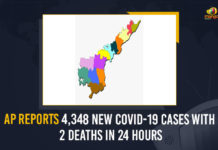 AP Reports 4,348 New COVID-19 Cases With 2 Deaths In 24 Hours AP Reports 4348 New COVID-19 Cases With 2 Deaths In 24 Hours, AP Reports 4348 New COVID-19 Cases, AP Reports 2 COVID-19 Deaths In 24 Hours, Omicron variant, Omicron LIVE Updates, Omicron LIVE News, Omicron AP LIVE, Coronavirus, coronavirus AP, Coronavirus Updates, COVID-19, COVID-19 Live Updates, Covid-19 New Updates, Covid-19 Positive Cases, Covid-19 Positive Cases Live Updates, Omicron, Omicron covid variant, Omicron Variant Cases in AP, AP, AP Covid cases, Mango News,