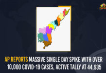 AP Reports Massive Single Day Spike With Over 10,000 COVID-19 Cases, Active Tally At 44,935 AP Reports Massive Single Day Spike With Over 10000 COVID-19 Cases Active Tally At 44935, AP Reports Massive Single Day Spike With Over 10000 COVID-19 Cases, 10000 COVID-19 Cases In AP, AP Covid-19 Updates, AP Covid-19 Live Updates, AP Covid-19 Latest Updates, Coronavirus, coronavirus India, Coronavirus Updates, COVID-19, COVID-19 Live Updates, Covid-19 New Updates, Mango News, Omicron Cases, Omicron, Update on Omicron, Omicron covid variant, Omicron variant, 10000 Positive Cases, Andhra Pradesh Department of Health, AP coronavirus, AP coronavirus News, AP coronavirus Live Updates,