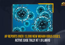 AP Reports Over 13,000 New Wuhan Virus Cases, Active Case Tally At 1.9 Lakhs AP Reports Over 13000 New Wuhan Virus Cases Active Case Tally At 1.9 Lakhs, AP Reports Over 13000 New Wuhan Virus Cases, Active Case Tally At 1.9 Lakhs Wuhan Virus Cases In AP, 1.9 Lakhs Wuhan Virus Cases In AP, AP Covid-19 Updates, AP Covid-19 Live Updates, AP Covid-19 Latest Updates, Coronavirus, coronavirus India, Coronavirus Updates, COVID-19, COVID-19 Live Updates, Covid-19 New Updates, Mango News, Omicron Cases, Omicron, Update on Omicron, Omicron covid variant, Omicron variant, 13000 Positive Cases, Andhra Pradesh Department of Health, AP coronavirus, AP coronavirus News, AP coronavirus Live Updates,