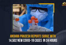 Andhra Pradesh Reports Surge With 14,502 New COVID-19 Cases In 24 Hours Andhra Pradesh Reports Surge With 14502 New COVID-19 Cases In 24 Hours, Andhra Pradesh Reports 14502 New COVID-19 Cases, 14502 New COVID-19 Cases In AP, 14502 New COVID-19 Cases In 24 Hours In AP, 14502 New COVID-19 Cases, Andhra Pradesh reported 14502 New Wuhan virus, AP Covid-19 Updates, AP Covid-19 Live Updates, AP Covid-19 Latest Updates, Coronavirus, coronavirus India, Coronavirus Updates, COVID-19, COVID-19 Live Updates, Covid-19 New Updates, Mango News, Omicron Cases, Omicron, Update on Omicron, Omicron covid variant, Omicron variant, 14502 Positive Cases, Andhra Pradesh Department of Health, AP coronavirus, AP coronavirus News, AP coronavirus Live Updates,