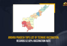 Andhra Pradesh Tops List Of Teenage Vaccination, Records 52.82% Vaccination Rate Andhra Pradesh Tops List Of Teenage Vaccination, Records 52.82% Vaccination Rate,Andhra Pradesh,Andhra Pradesh Live Updates,Official Vaccine Information,AP Official Vaccine Information,AP Covid-19 News,Andhra Pradesh tops the list in vaccination of teenagers,AP Vaccination Rate,AP Vaccination Rate For teenagers,List Of Teenage Vaccinations,List Of Teenage Vaccinations In AP,Mango News,