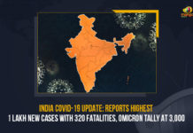 India COVID-19 Update: Reports Highest 1 Lakh New Cases With 320 Fatalities, Omicron Tally At 3,000 India COVID-19 Update: Reports Highest 1 Lakh New Cases With 320 Fatalities, Omicron Tally , Coronavirus, Coronavirus Cases, coronavirus cases in india state wise, coronavirus cases in india today state wise, coronavirus cases india, COVID-19, COVID-19 Cases in India, covid-19 new variant, India Omicron Cases, India Reports 6563 Covid-19 Cases in Last 24 Hours, Mango News, Mango News Telugu, New coronavirus Strain, New Covid 19 Variant, New Covid Strain Omicron, Omicron, , Omicron Cases In India, Omicron covid variant, Omicron variant, Update on OmicronAt 3,000