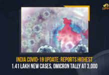 India COVID-19 Update: Reports Highest 1.41 Lakh New Cases, Omicron Tally At 3,000 Coronavirus Cases, coronavirus cases india, coronavirus india, coronavirus india live updates, Coronavirus India News LIVE Updates, COVID-19 pandemic in India, India Coronavirus, India Covid-19 Updates, total corona cases in india today, Total Corona Positive Cases in India, total corona positive in india Coronavirus Cases, coronavirus cases in india state wise, coronavirus cases in india today state wise, coronavirus cases india