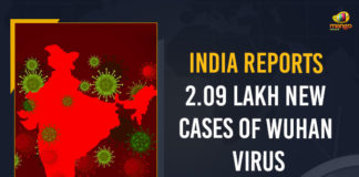 India Reports 2.09 Lakh New Cases Of Wuhan Virus, 2.09 Lakh New Cases Of Wuhan Virus In India, 2.09 Lakh New Cases Of Wuhan Virus, 2.09 Lakh New Cases, 2.09L New Wuhan Virus Cases In India, COVID-19, COVID-19 Live Updates, Covid-19 New Updates, Mango News, 2.09 Lakh New Cases, 2.09 Lakh New COVID-19 Cases In India, Omicron Cases, Omicron, Update on Omicron, Omicron covid variant, Omicron variant, coronavirus, coronavirus News, coronavirus Live Updates, New COVID-19 Cases In India, New COVID-19 Cases, COVID-19 Cases, 2.09L New COVID-19 Cases,