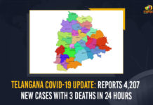 Telangana COVID-19 Update: Reports 4,207 New Cases With 3 Deaths In 24 Hours Telangana COVID-19 Update Reports 4207 New Cases With 3 Deaths In 24 Hours, Telangana COVID-19 Update, 4207 New Cases Telangana, 3 Deaths In Telangana, COVID-19 Positive, Coronavirus, coronavirus india, Coronavirus Updates, COVID-19, COVID-19 Live Updates, Covid-19 New Updates, 4207 New COVID-19 Cases, 3 COVID-19 Deaths, Mango News, Telangana, Telangana Latest News, Telangana Live Updates,