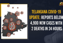 Telangana COVID-19 Update: Reports Below 4,900 New Cases With 2 Deaths In 24 Hours Telangana COVID-19 Update Reports Below 4900 New Cases With 2 Deaths In 24 Hours, Telangana COVID-19 Update, Telangana COVID-19 Updates, Telangana COVID-19 Live Updates, 4900 New Cases In Telangana, 2 COVID-19 Deaths In Telangana, COVID-19, COVID-19 Live Updates, Covid-19 New Updates, Mango News, 4900 New Cases, 4900 New Cases With 2 Deaths In 24 Hours In Telangana, Omicron Cases, Omicron, Update on Omicron, Omicron covid variant, Omicron variant, coronavirus, coronavirus News, coronavirus Live Updates,