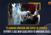 Telangana Omicron And COVID-19 Updates: Reports 1,052 New Cases With 10 Omicron Cases Coronavirus, COVID-19, covid-19 new variant, Covid-19 Updates in Telangana, Mango News, Mango News Telugu, New Covid 19 Variant, Omicron, Omicron covid variant, Omicron variant, Omicron Variant Cases in Telangana, telangana corona district wise cases, telangana coronavirus cases district wise, telangana coronavirus cases today district wise, Telangana Coronavirus News, telangana covid cases today bulletin, telangana covid cases today list, Telangana New Covid-19 Positive Cases, Update on Omicron
