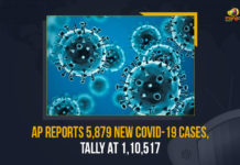 AP Reports 5,879 New Wuhan Virus Cases, Active Case Tally Over 1.10 Lakh AP Reports 5879 New Wuhan Virus Cases Active Case Tally Over 1.10 Lakh, AP Reports 5879 New Wuhan Virus Cases, AP Reports Active Case Tally Over 1.10 Lakh, 5879 New Wuhan Virus Cases In AP, Coronavirus, coronavirus India, Coronavirus Updates, COVID-19, COVID-19 Live Updates, Covid-19 New Updates, Mango News, Omicron Cases, Omicron, Update on Omicron, Omicron covid variant, Omicron variant, coronavirus, coronavirus News, coronavirus Live Updates, AP COVID-19, AP COVID-19 Live Updates, AP Covid-19 New Updates, 1.10 Lakh Wuhan Virus Active Case In AP,