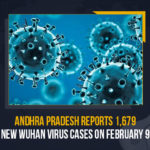 Andhra Pradesh Reports 1,679 New Wuhan Virus Cases On February 9 Andhra Pradesh Reports 1679 New Wuhan Virus Cases On February 9, AP Reports 1679 New Wuhan Virus Cases On February 9, AP Covid-19 Positive Cases, 1679 New Wuhan Virus Cases, Wuhan Virus Cases, Andhra Pradesh Reports 1679 Coronavirus Cases, Andhra Pradesh Reports 1679 Covid-19 Cases, Coronavirus, Coronavirus live updates, coronavirus news, Coronavirus Updates, COVID-19, COVID-19 Live Updates, Covid-19 New Updates, Covid-19 Positive Cases, Covid-19 Positive Cases Live Updates, Mango News, Omicron, Omicron cases, Omicron covid variant, Omicron variant, Update on Omicron, Wuhan Virus Positive, 1679 Wuhan Virus Cases In Andhra Pradesh, Omicron Variant Cases in Inida,