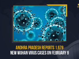 Andhra Pradesh Reports 1679 New Wuhan Virus Cases On February 9, AP Reports 1679 New Wuhan Virus Cases On February 9, AP Covid-19 Positive Cases, 1679 New Wuhan Virus Cases, Wuhan Virus Cases, Andhra Pradesh Reports 1679 Coronavirus Cases, Andhra Pradesh Reports 1679 Covid-19 Cases, Coronavirus, Coronavirus live updates, coronavirus news, Coronavirus Updates, COVID-19, COVID-19 Live Updates, Covid-19 New Updates, Covid-19 Positive Cases, Covid-19 Positive Cases Live Updates, Mango News, Omicron, Omicron cases, Omicron covid variant, Omicron variant, Update on Omicron, Wuhan Virus Positive, 1679 Wuhan Virus Cases In Andhra Pradesh, Omicron Variant Cases in Inida,