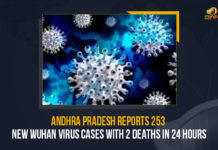 Andhra Pradesh Reports 253 New Wuhan Virus Cases With 2 Deaths In 24 Hours, 253 New Covid-19 Positive Cases and 2 Deaths Reported In Andhra Pradesh, 253 New Covid-19 Cases 2 Deaths in Last 24 Hours In Andhra Pradesh, Covid-19 Updates of Andhra Pradesh 253 Positive Cases 2 Deaths Reported on FEB 23rd, Andhra Pradesh Covid-19 Updates 253 Positive Cases 2 Deaths Reported on FEB 23rd, 253 new Covid-19 cases, 253 new Covid-19 cases In Andhra Pradesh, 2 Deaths In Andhra Pradesh, Andhra Pradesh Covid-19 Updates, Andhra Pradesh Covid-19 Live Updates, Andhra Pradesh Covid-19 Latest Updates, Coronavirus, coronavirus Andhra Pradesh, Coronavirus Updates, COVID-19, COVID-19 Live Updates, Covid-19 New Updates, Mango News, Mango News Telugu, Omicron Cases, Omicron, Update on Omicron, Omicron covid variant, Omicron variant, 253 Positive Cases, Andhra Pradesh Department of Health, Andhra Pradesh coronavirus, Andhra Pradesh coronavirus News, Andhra Pradesh coronavirus Live Updates,