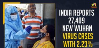 India Reports 27409 New Wuhan Virus Cases With 2.23% Positivity Rate, India Reports 27409 New Wuhan Virus, India Reports 27409 New Wuhan Virus Cases With 2.23% Positivity Rate, 2.23% Positivity Rate, India Reports 27409 New Wuhan Virus Cases In 24 Hours, 27409 New Wuhan Virus Cases, India Reports 27409 New Wuhan Virus Cases, Wuhan Virus Cases, India Reports 27409 New CoronaVirus Cases, India Reports 27409 New Covid-19 Cases, Coronavirus, Coronavirus live updates, coronavirus news, Coronavirus Updates, COVID-19, COVID-19 Live Updates, Covid-19 New Updates, Covid-19 Positive Cases, Covid-19 Positive Cases Live Updates, Mango News, Omicron, Omicron cases, Omicron covid variant, Omicron variant, Update on Omicron, Wuhan Virus Positive, 27409 Wuhan Virus Cases In India, Omicron Variant Cases in India,