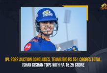 IPL 2022 Auction Concludes, Teams Bid Rs 551 Crores Total, Ishan Kishan Tops With Rs 15.25 Crore IPL 2022 Auction Concludes Teams Bid Rs 551 Crores Total Ishan Kishan Tops With Rs 15.25 Crore, IPL 2022 Auction Concludes, Teams Bid Rs 551 Crores Total, Ishan Kishan Tops With Rs 15.25 Crore, Ishan Kishan, 15.25 Crores Bid For Ishan Kishan, 15.25 Crores, mega Indian Premier League 2022 auction concluded, mega Indian Premier League 2022 auction, Indian Premier League 2022 auction, Indian Premier League 2022, Indian Premier League, IPL Mega Auction 2022, IPL Mega Auction 2022 Live Updates, Mega Auction 2022 Live Updates, Mega Auction 2022, IPL auction 2022 live, 2022 IPL Teams, IPL 2022, IPL, IPL Latest News, IPL Latest Updates, IPL Live Updates, Cricket, Cricket Latest News, Cricket Latest Updates, Cricket Live Updates, Mango News,
