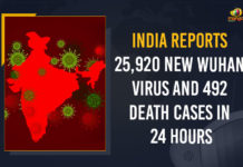 India Reports 25,920 New Wuhan Virus And 492 Death Cases In 24 Hours India Reports 25920 New Wuhan Virus And 492 Death Cases In 24 Hours, India Reports 25920 New Positive Cases, Covid-19 in India, 25920 New Positive Cases 492 Deaths Reported in Last 24 Hours, India Reports 25920 New Covid-19 Cases, India 25920 New Wuhan Virus Cases With 492 Deaths In 24 Hours, India Reports 492 Deaths In 24 Hours, India Reports 25920 New Wuhan Virus Cases In 24 Hours, 25920 New Wuhan Virus Cases, 492 Deaths, India Reports 25920 New Wuhan Virus Cases, Wuhan Virus Cases, India Reports 25920 New CoronaVirus Cases, India Reports 25920 New Covid-19 Cases, Coronavirus, Coronavirus live updates, coronavirus news, Coronavirus Updates, COVID-19, COVID-19 Live Updates, Covid-19 New Updates, Covid-19 Positive Cases, Covid-19 Positive Cases Live Updates, Mango News, Omicron, Omicron cases, Omicron covid variant, Omicron variant, Update on Omicron, Wuhan Virus, Wuhan Virus Positive, 25920 Wuhan Virus Cases In India, Omicron Variant Cases in India,