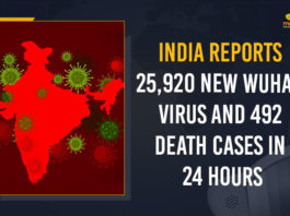 India Reports 25920 New Wuhan Virus And 492 Death Cases In 24 Hours, India Reports 25920 New Positive Cases, Covid-19 in India, 25920 New Positive Cases 492 Deaths Reported in Last 24 Hours, India Reports 25920 New Covid-19 Cases, India 25920 New Wuhan Virus Cases With 492 Deaths In 24 Hours, India Reports 492 Deaths In 24 Hours, India Reports 25920 New Wuhan Virus Cases In 24 Hours, 25920 New Wuhan Virus Cases, 492 Deaths, India Reports 25920 New Wuhan Virus Cases, Wuhan Virus Cases, India Reports 25920 New CoronaVirus Cases, India Reports 25920 New Covid-19 Cases, Coronavirus, Coronavirus live updates, coronavirus news, Coronavirus Updates, COVID-19, COVID-19 Live Updates, Covid-19 New Updates, Covid-19 Positive Cases, Covid-19 Positive Cases Live Updates, Mango News, Omicron, Omicron cases, Omicron covid variant, Omicron variant, Update on Omicron, Wuhan Virus, Wuhan Virus Positive, 25920 Wuhan Virus Cases In India, Omicron Variant Cases in India,